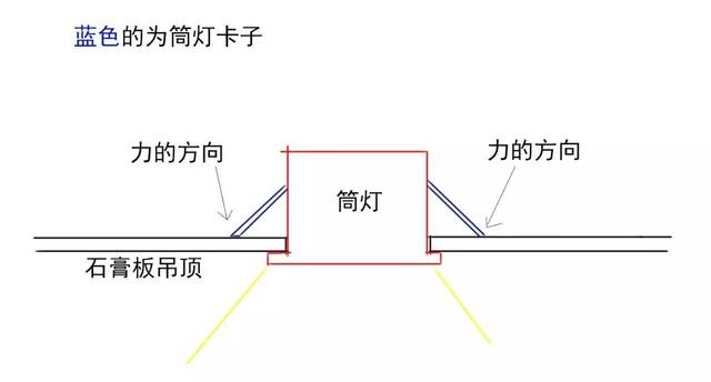 买球官方手机app拆迁房屋吊顶怎么算